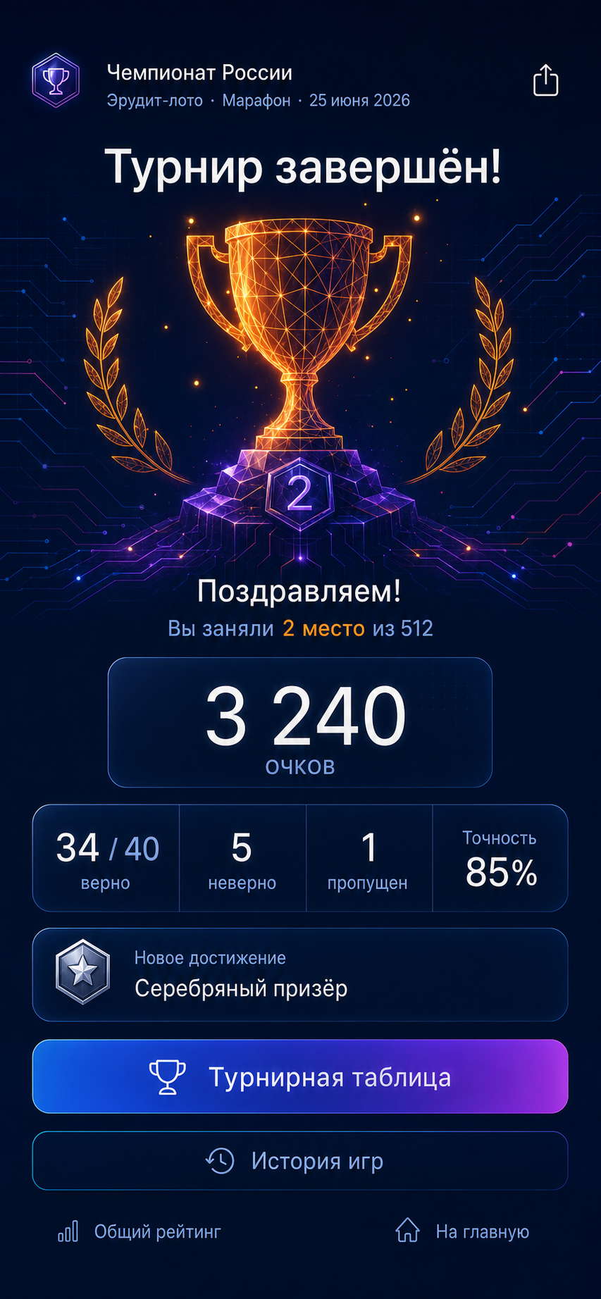 Результаты турнира в Kolibrina